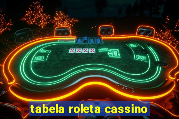 tabela roleta cassino